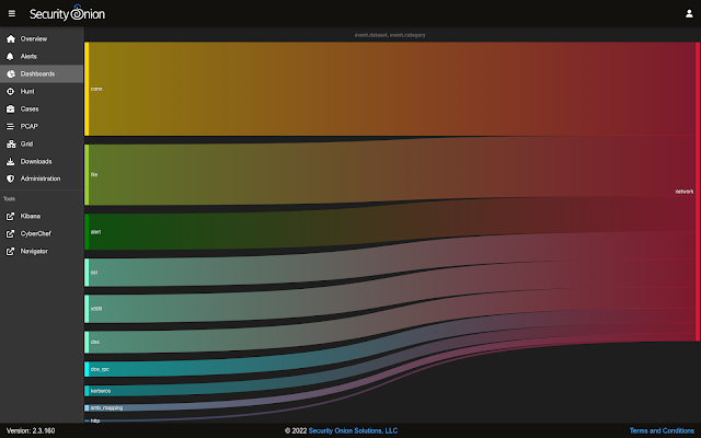 Security Onion 2.3.160 now available including Zeek 4.0.8 and much more!