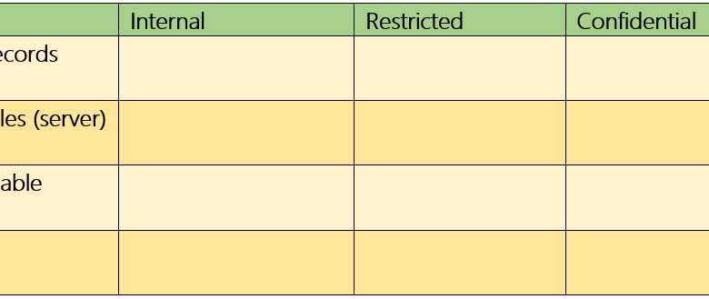 What is ISO 27001 Information Classification?