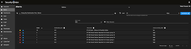 Quick Malware Analysis: BB02 QAKBOT (QBOT) pcap from 2022-10-14