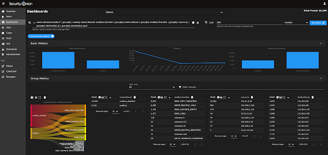 Security Onion 2.3.190 now available including Suricata 6.0.9, Zeek 5.0.4, and more Zeek plugins and dashboards!