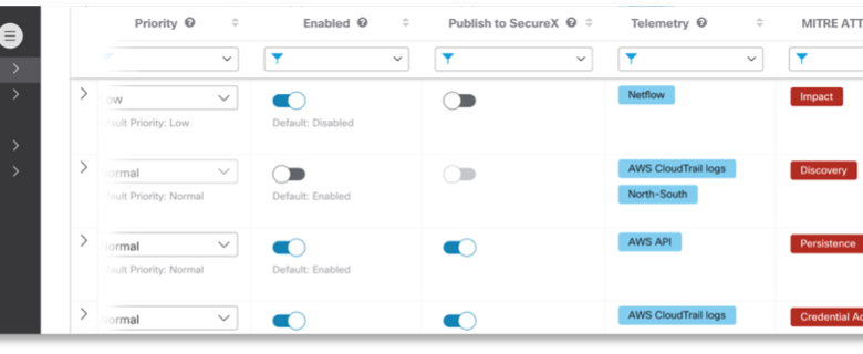 Cisco Secure Cloud Analytics – What’s New