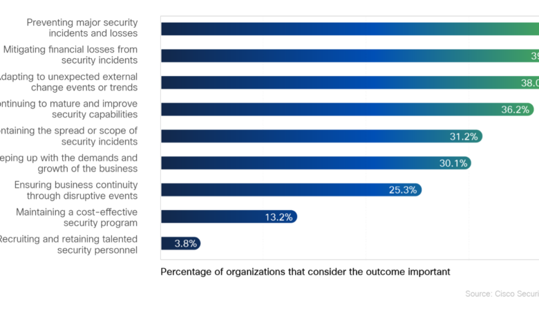 Why Zero Trust Helps Unlock Security Resilience