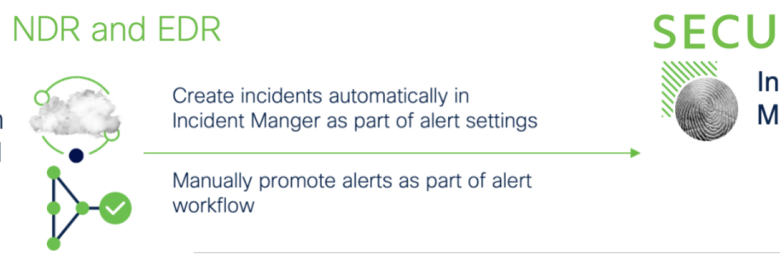 Accelerate XDR Outcomes with NDR and EDR