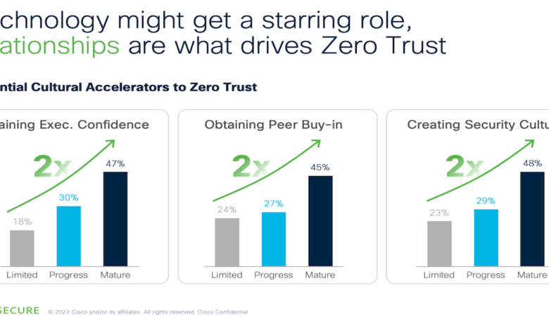 Clarity and Transparency: How to Build Trust for Zero Trust