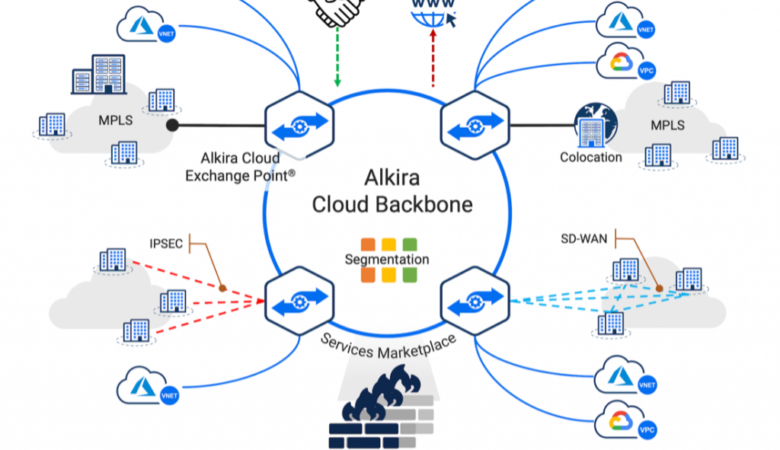 Building a secure and scalable multi-cloud environment with Cisco Secure Firewall Threat Defense on Alkira Cloud