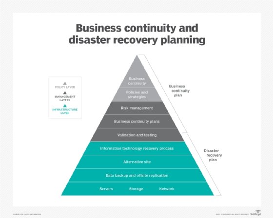business continuity and disaster recovery