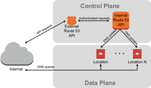 Cloud Security Automation: Streamlining and Improving Cloud Data Security