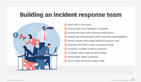 Graphic explaining how to build an incident response team