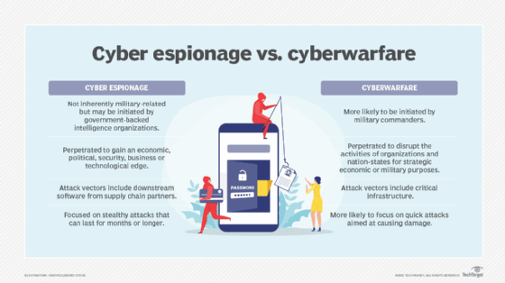 How cyberwarfare compares to cyber espionage