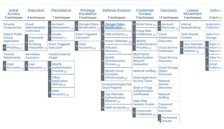 what-is-threat-detection
