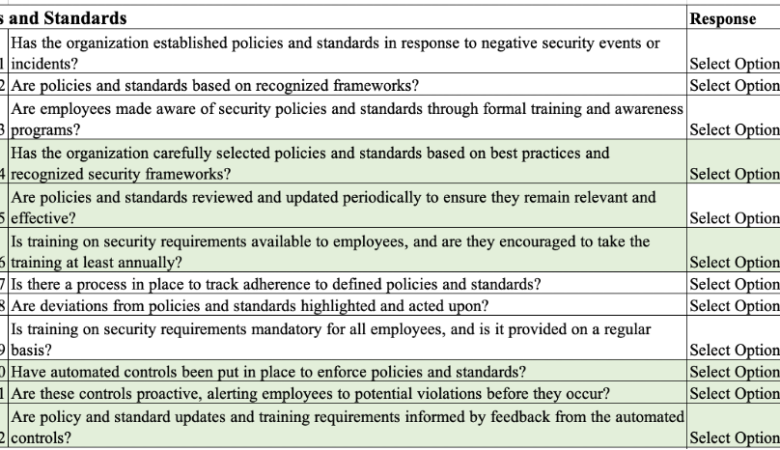 VMMM-self-assessment-tool