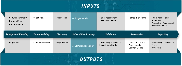 The Vulnerability Assessment Framework: Stop Inefficient Patching Now and Transform Your Vulnerability Management