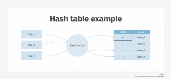 diagram of hash table example