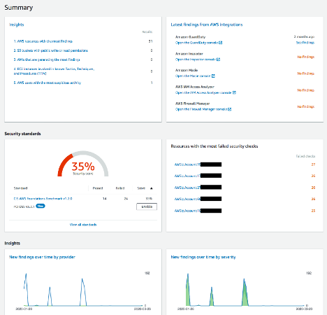 What is Cloud Security Compliance?