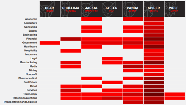 Evolution of Cybercriminal Operations in 2023