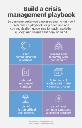 Elements to build a crisis management playbook.