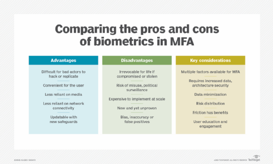 table outlining pros and cons of biometrics in multifactor authentication
