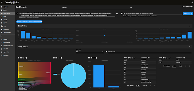 Quick Malware Analysis: GOZI/ISFB INFECTION WITH COBALT STRIKE pcap from 2023-07-12