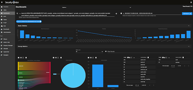 Quick Malware Analysis: TA577 PIKABOT INFECTION WITH COBALT STRIKE pcap from 2023-10-17