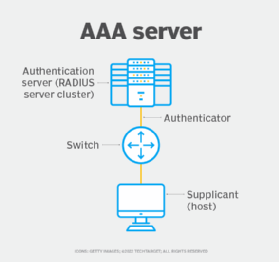 How a AAA server connects to a host