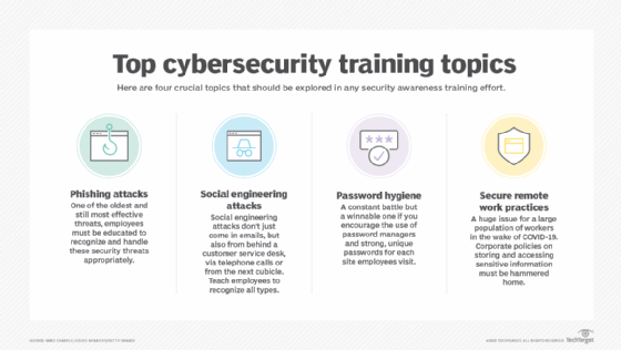 Four topics for security awareness training