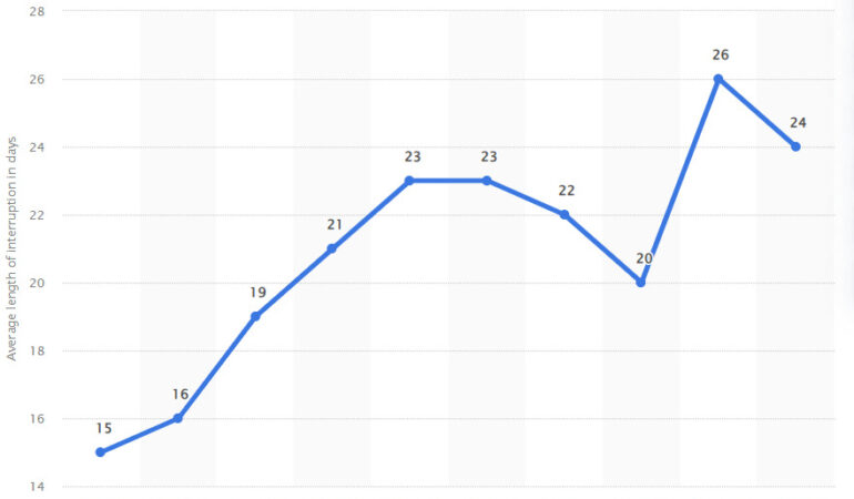 Is Rapid Data Recovery the Best Hope Australia Has for a Win Against Ransomware?
