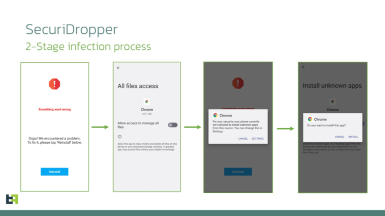 New SecuriDropper Malware Bypasses Android 13 Restrictions, Disguised as Legitimate Applications