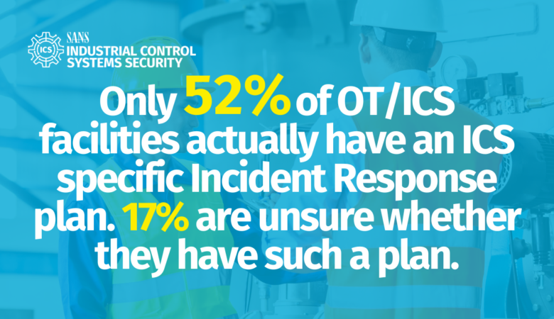 Five Startling Findings In 2023’s ICS Cybersecurity Data