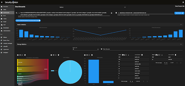 Quick Malware Analysis: ICEDID variant with BACKCONNECT, ANUBIS VNC, COBALT STRIKE & SCREENCONNECT pcap from 2023-10-18