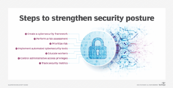 steps to strengthen security posture