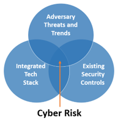 Helping CTI Analysts Approach and Report on Emerging Technology Threats and Trends (Part 1)