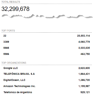 Cloud Attacks: What’s Old is New – Part 1