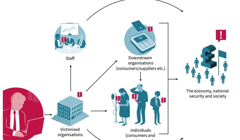 Ransomware’s Impact Could Include Heart Attacks, Strokes & PTSD