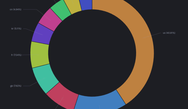Newly Discovered Ivanti Secure VPN Zero-Day Vulnerabilities Allow Chinese Threat Actor to Compromise Systems
