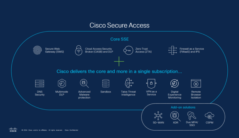 The Real Deal About ZTNA and Zero Trust Access