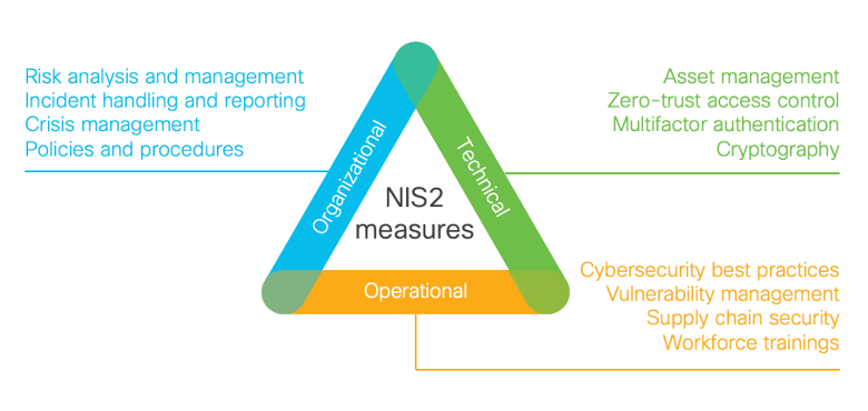 NIS2 compliance for industrial networks: Are you ready?