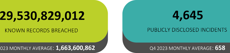 Global Data Breaches and Cyber Attacks in 2024