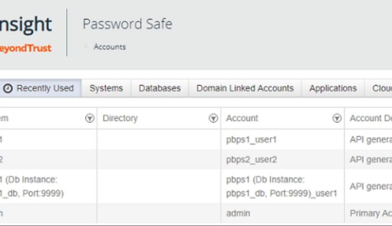 BeyondTrust vs. CyberArk (2024): IAM Solutions Comparison