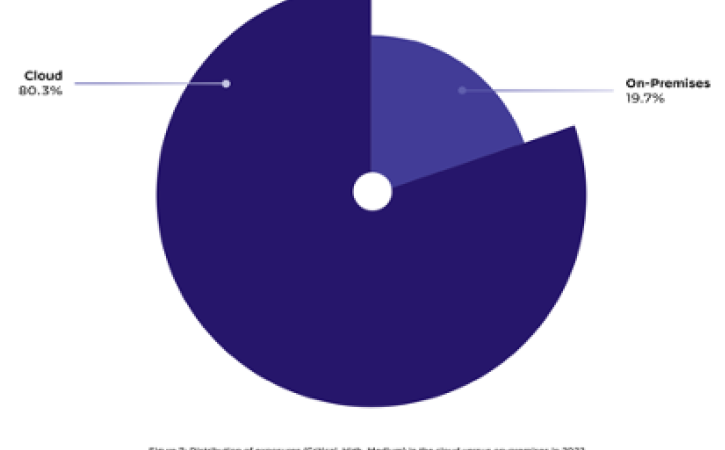 Prevent Cloud Incidents from Becoming Cloud Breaches