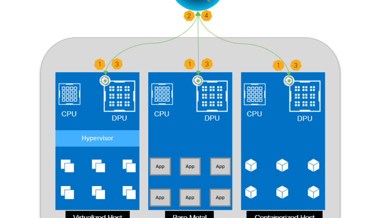 Cisco Secure Workload 3.9 Delivers Stronger Security and Greater Operational Efficiency
