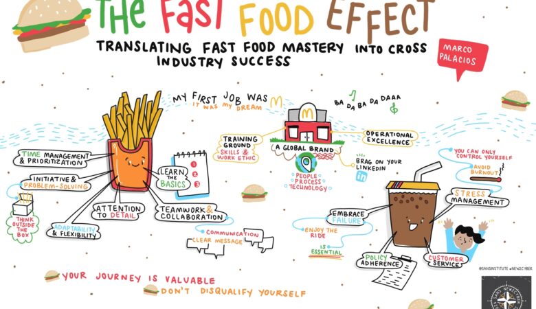 A Visual Summary of SANS New2Cyber Summit 2024