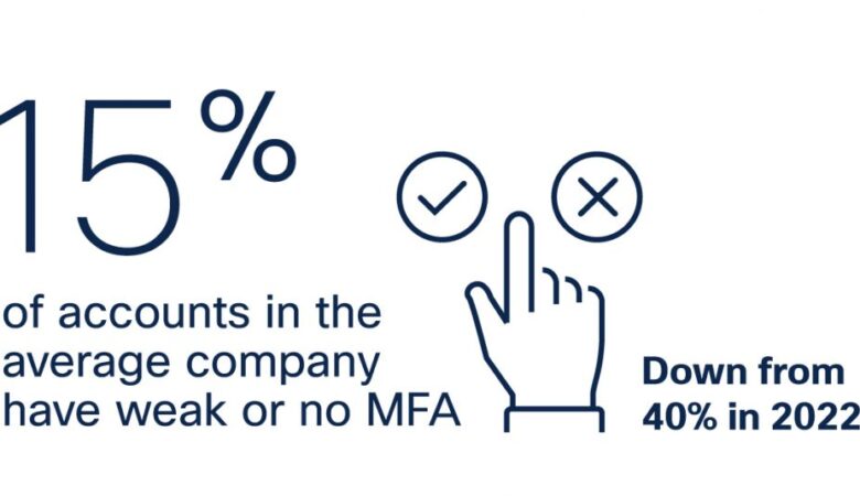 Defusing the threat of compromised credentials