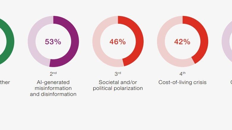 AI Deepfakes Rising as Risk for APAC Organisations