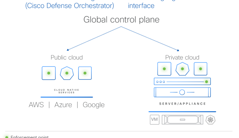 Cisco Hypershield: Reimagining Security