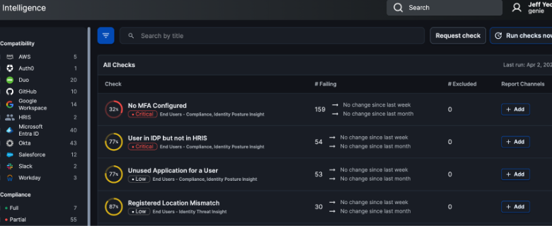 Synergizing Advanced Identity Threat Detection & Response Solutions