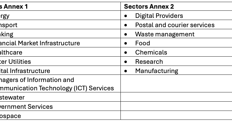 NIS2: Transforming SOC Challenges Into Opportunities