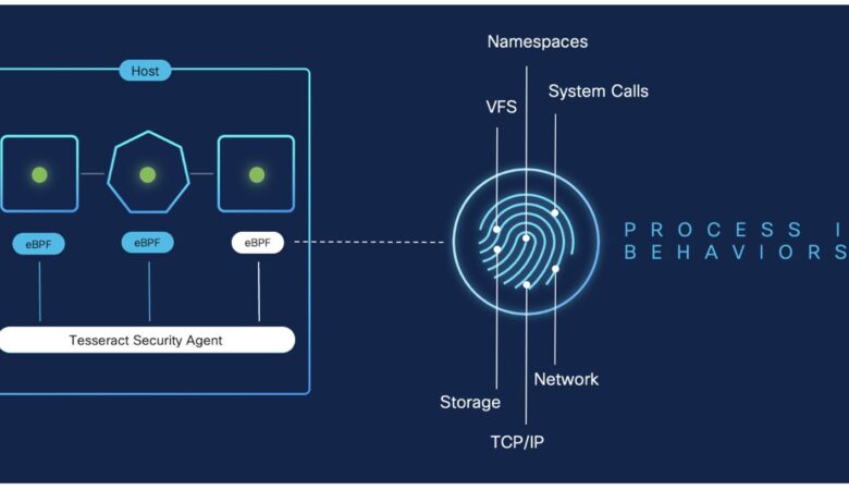 Cisco Hypershield – Our Vision to Combat Unknown Vulnerabilities
