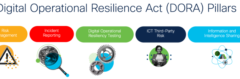 Navigating DORA (Digital Operational Resilience Act) with Secure Workload