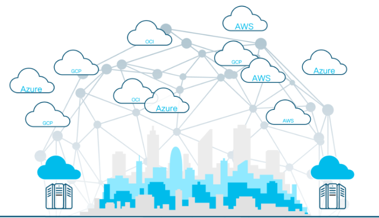 Demystifying Multicloud Networking with Cisco Multicloud Defense