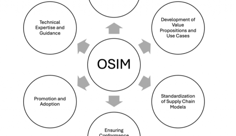 Introducing the Open Supply-Chain Information Modeling (OSIM) Technical Committee
